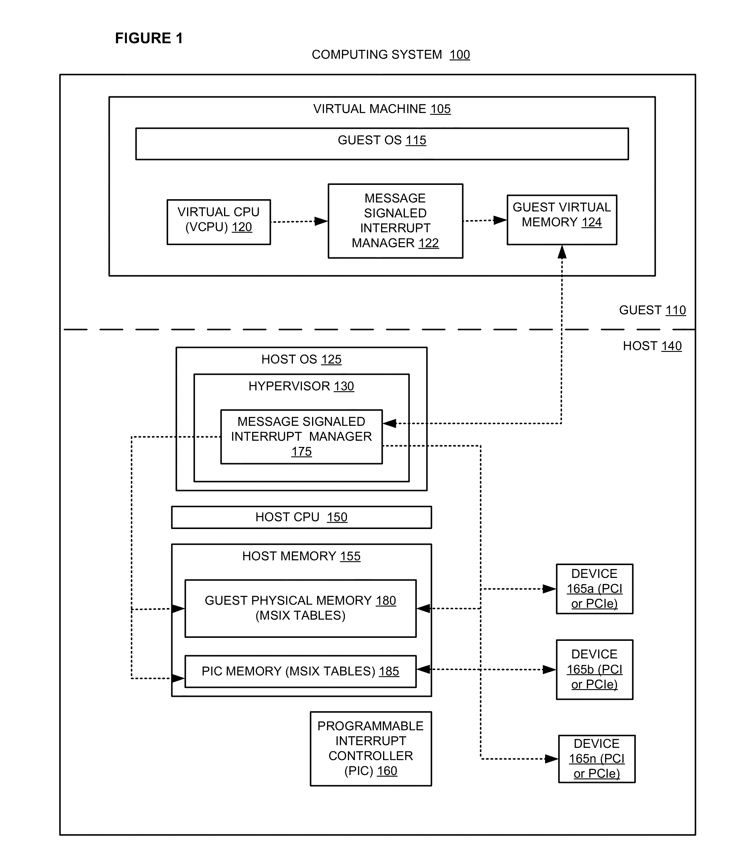 Direct mapping of MSI-x registers using paravirtualized memory monitoring