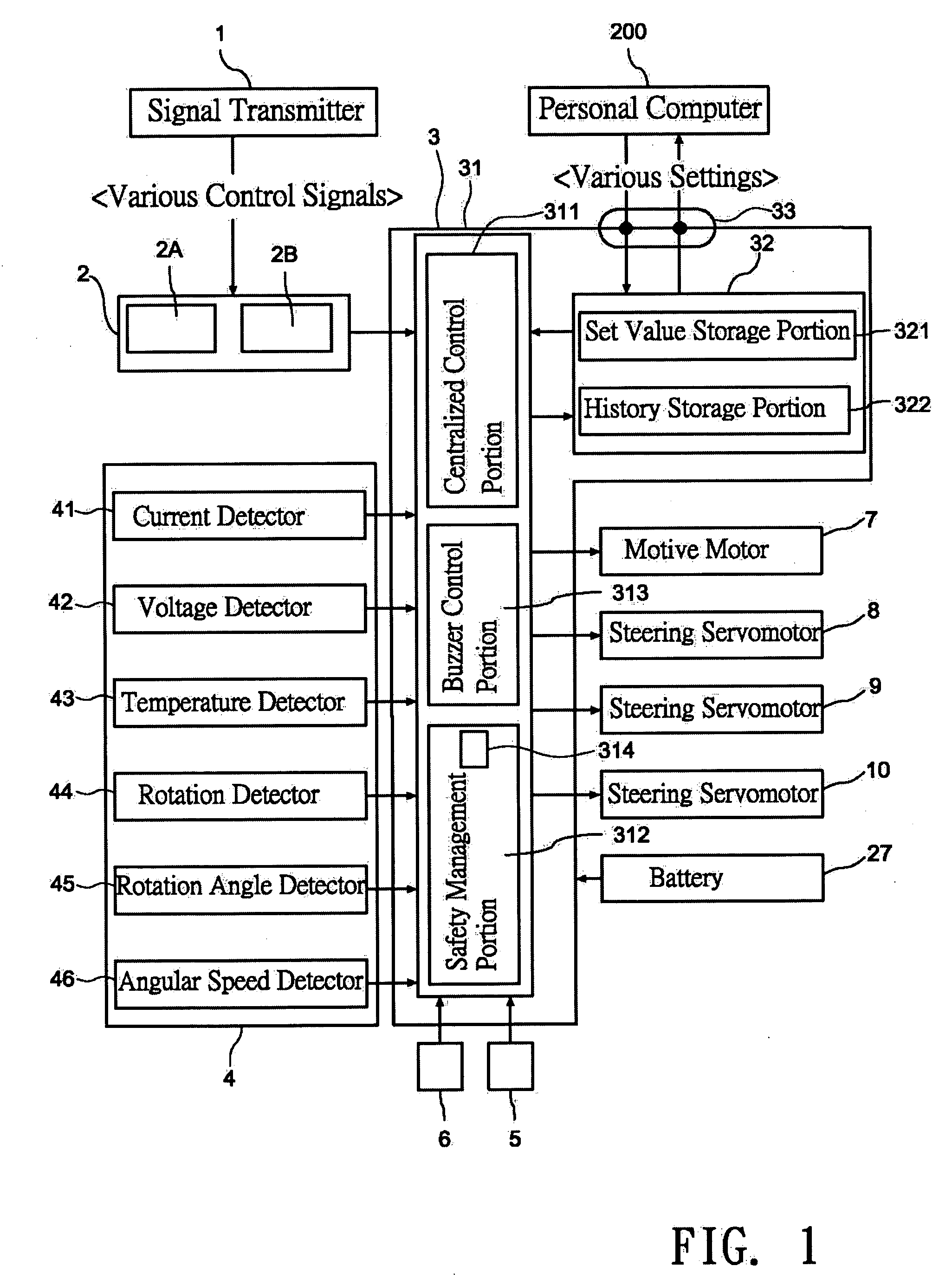 Wireless remote-control model