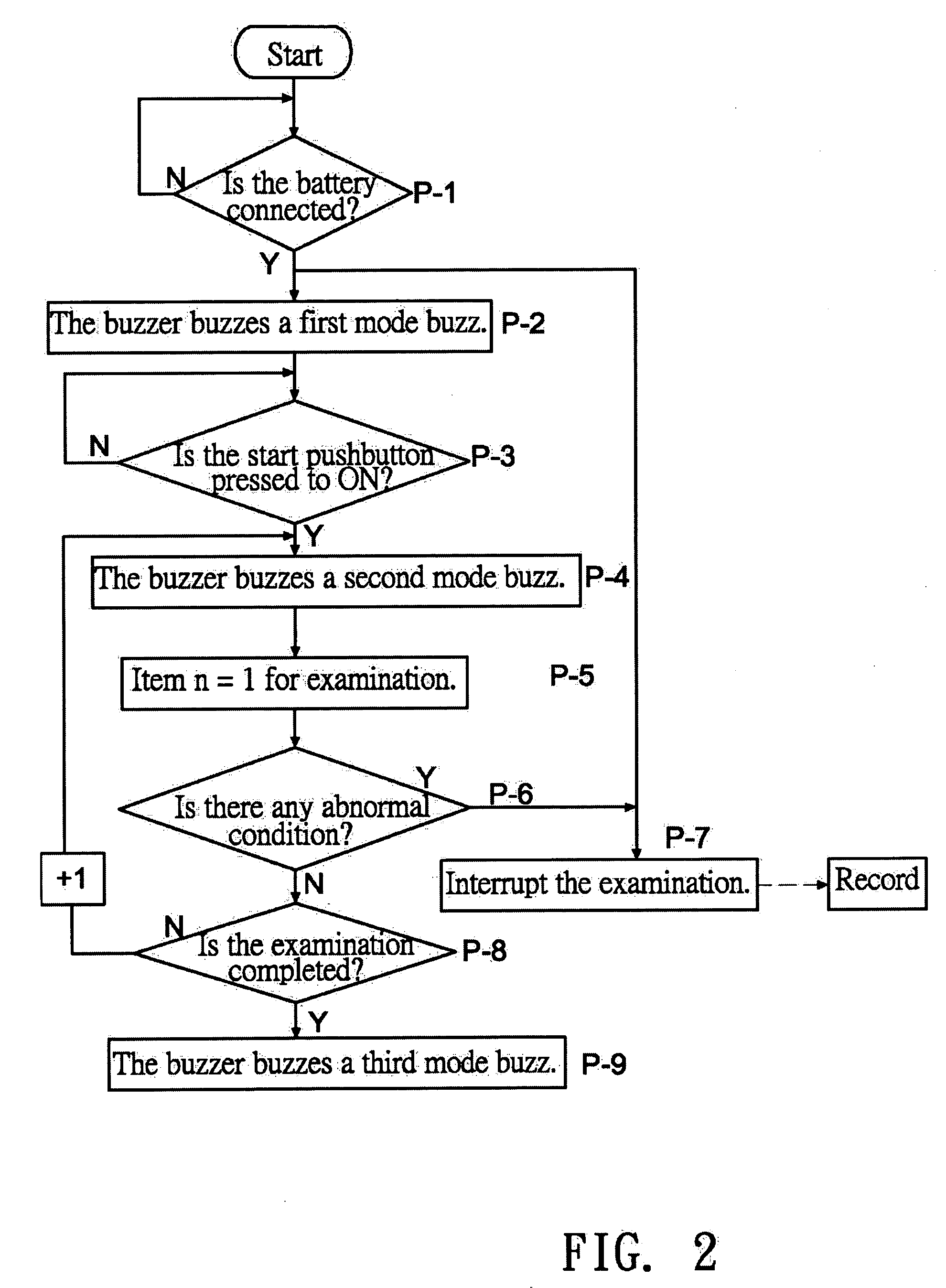 Wireless remote-control model