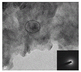 Preparation method of manganese dioxide/carbon material/conducting polymer composite material