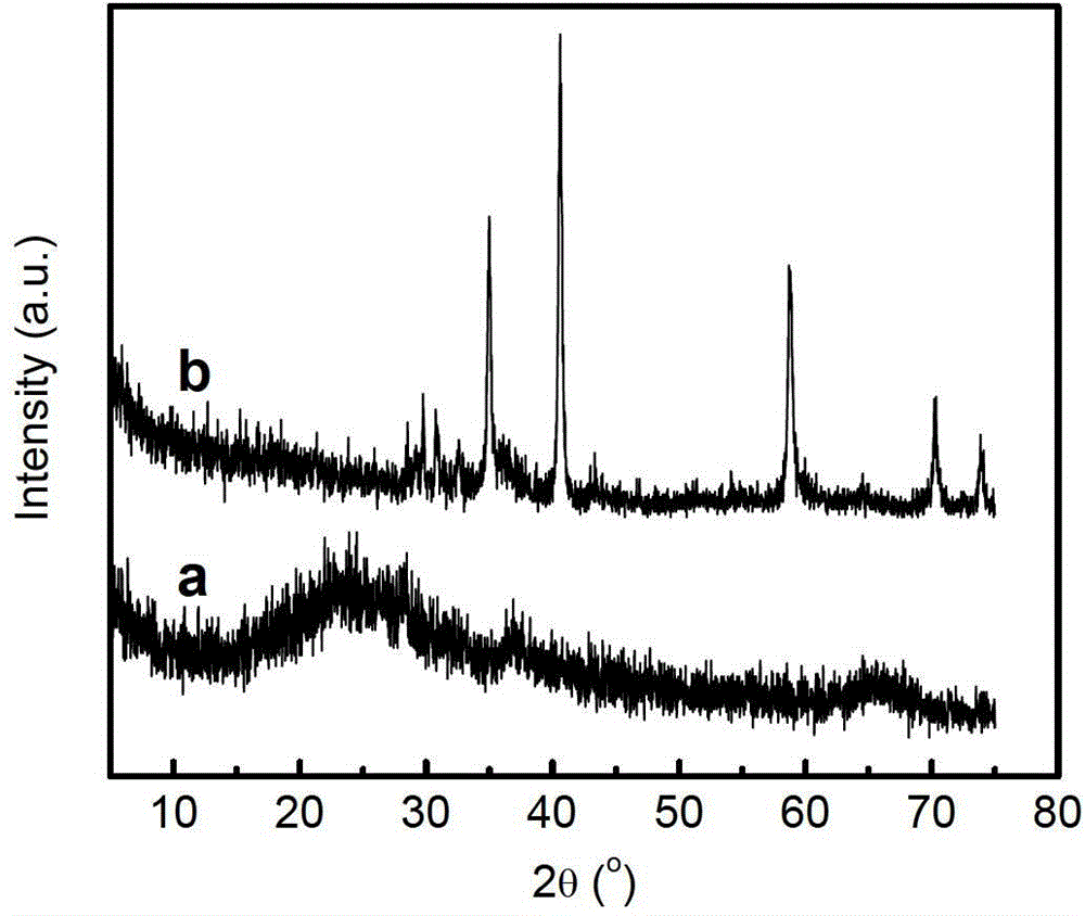 Preparation method of manganese dioxide/carbon material/conducting polymer composite material