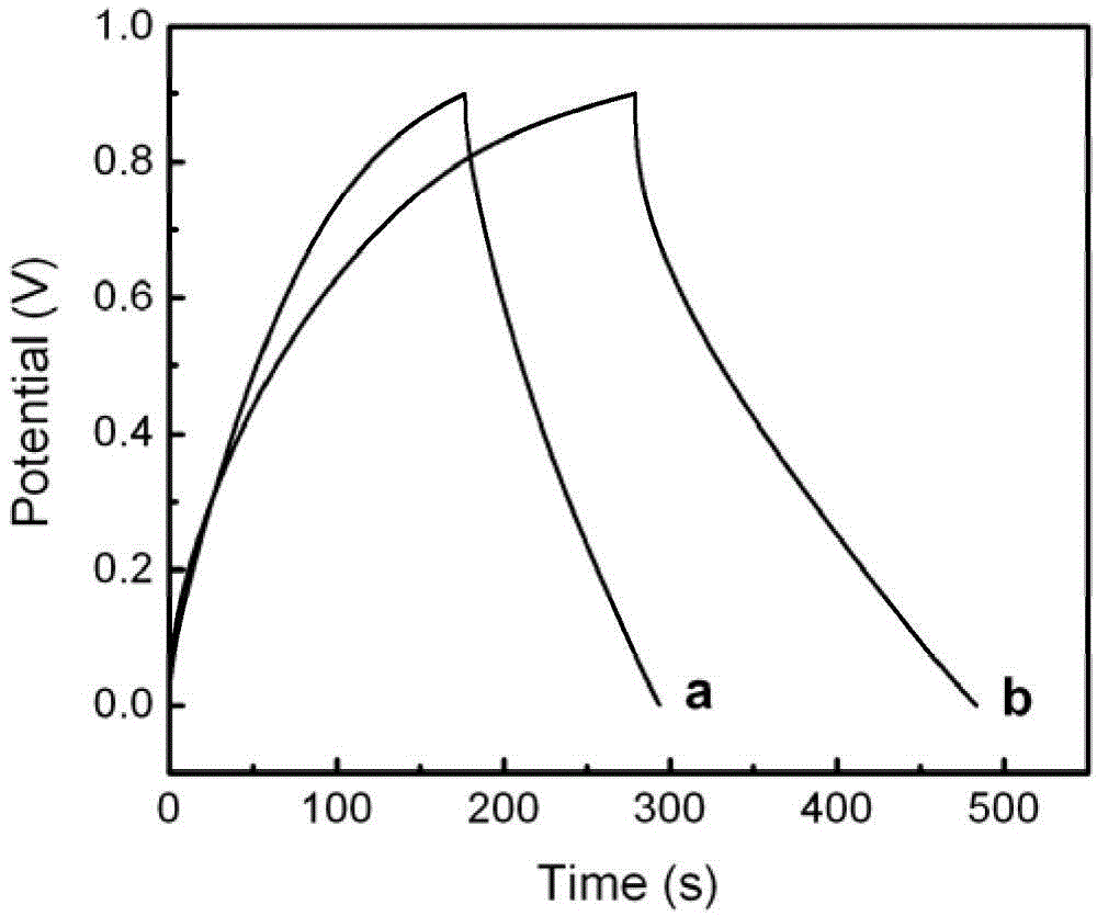 Preparation method of manganese dioxide/carbon material/conducting polymer composite material