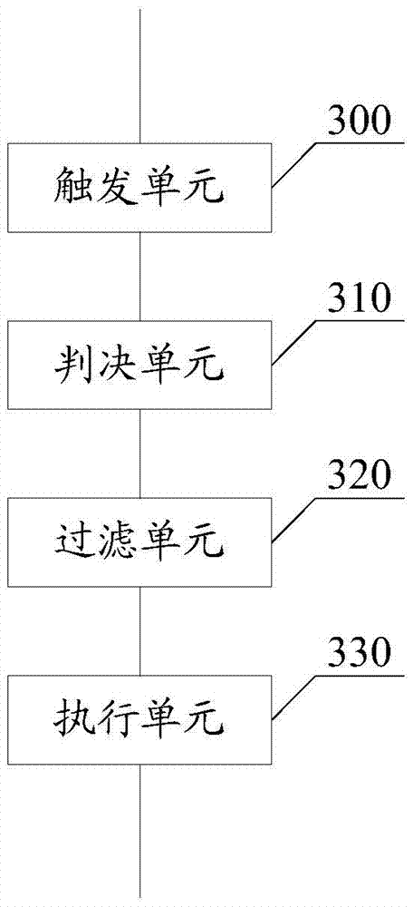 Method and device for load balancing based on RRC connection