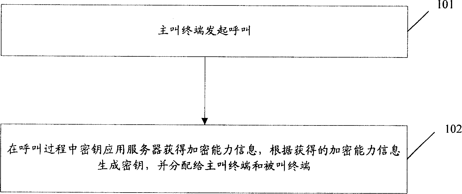 Method and system for implementing end-to-end media stream cryptographic key negotiation