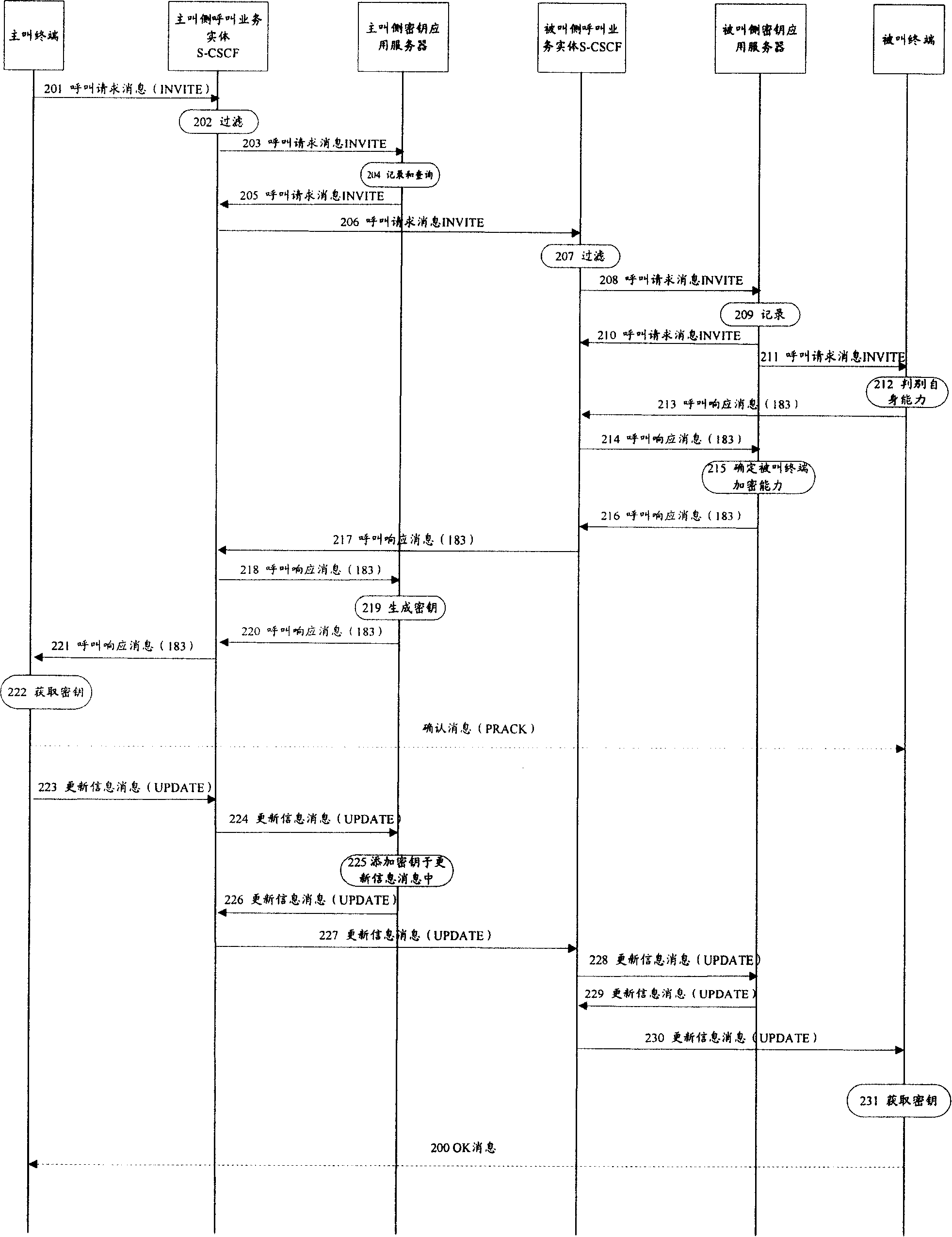 Method and system for implementing end-to-end media stream cryptographic key negotiation