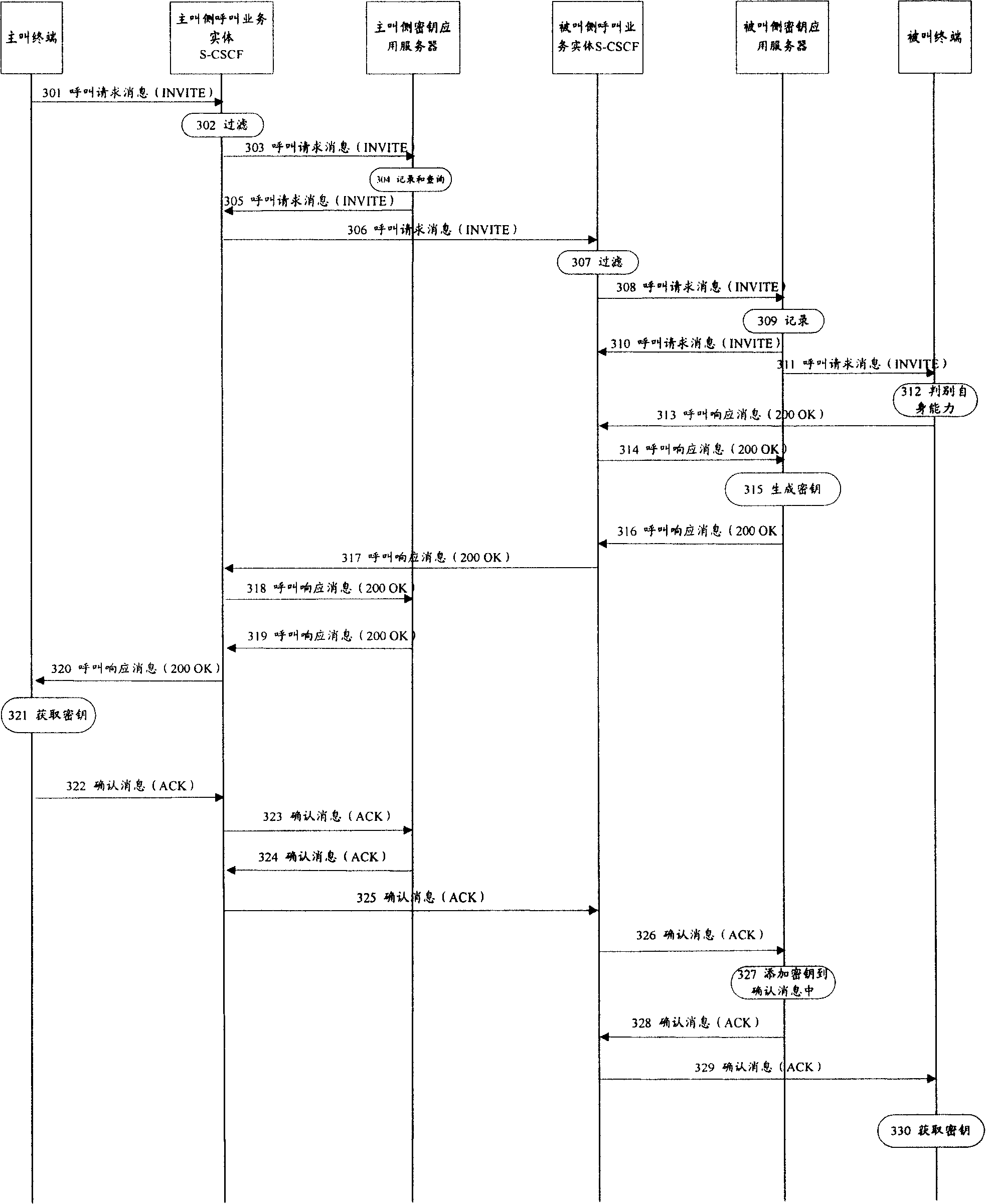 Method and system for implementing end-to-end media stream cryptographic key negotiation