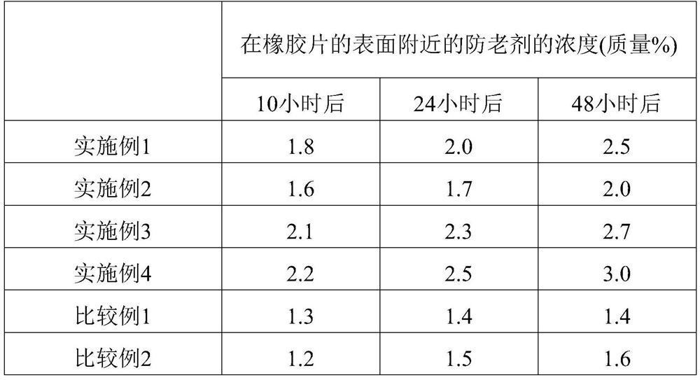 Antiaging-agent-supplying composition, antiaging-agent-supplying material, and method for supplying antiaging agent