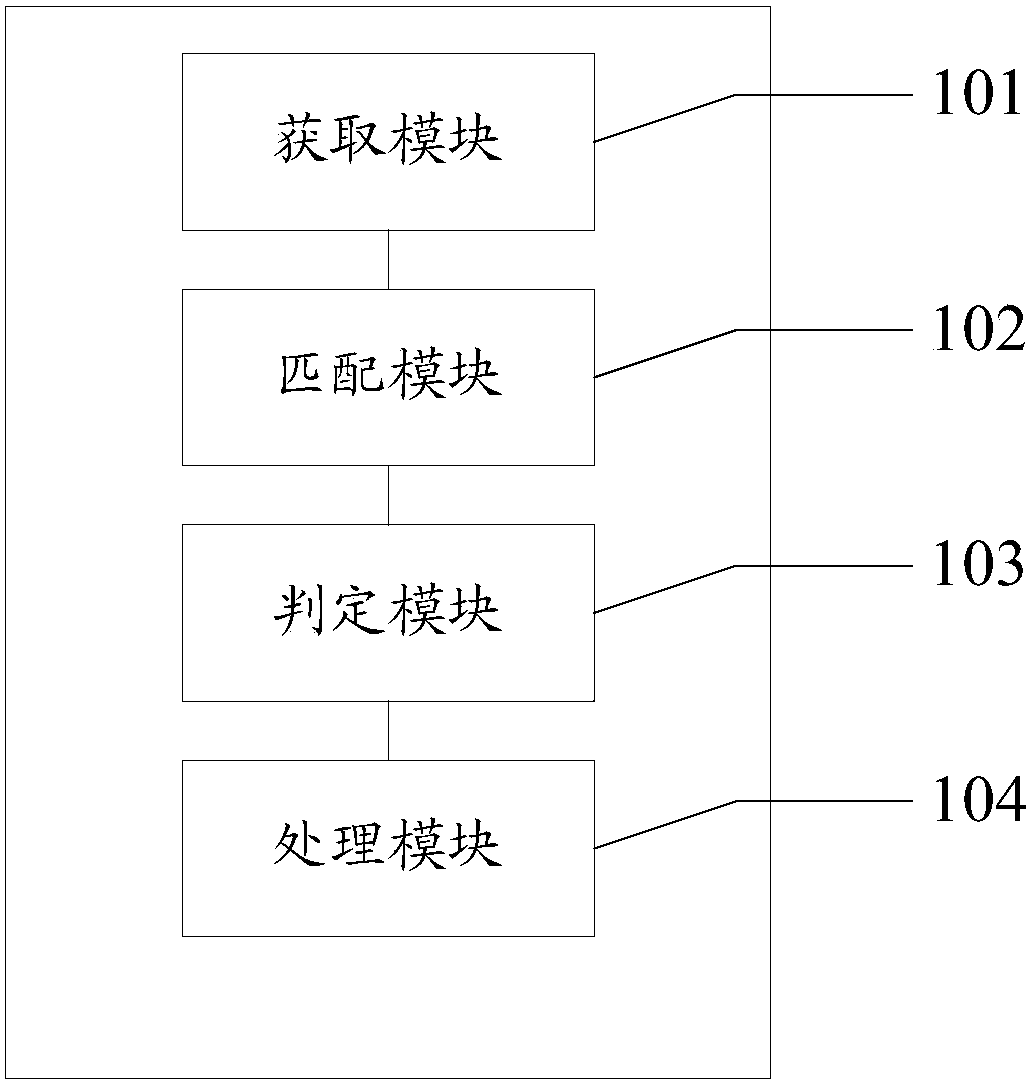 Method and router for accessing network