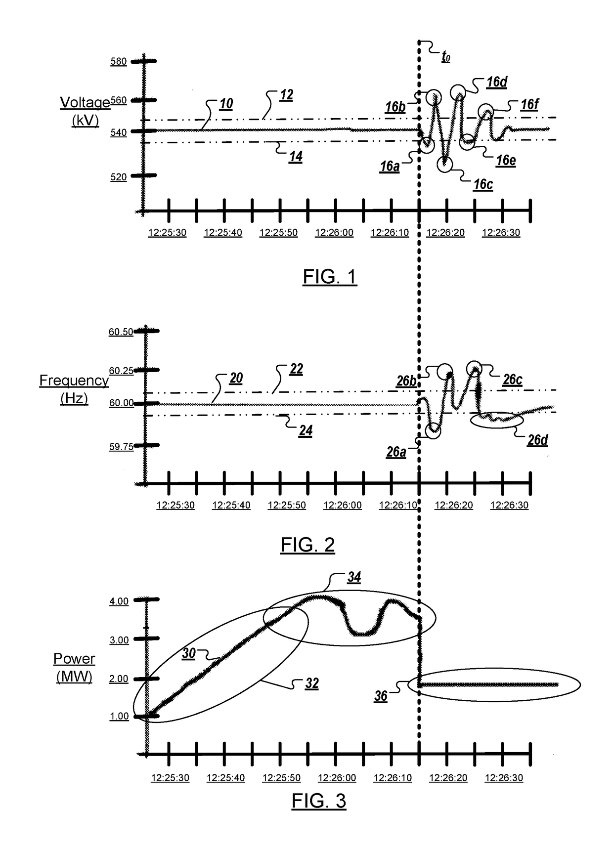 Similarity detection of abnormal waveforms using pmu measurement