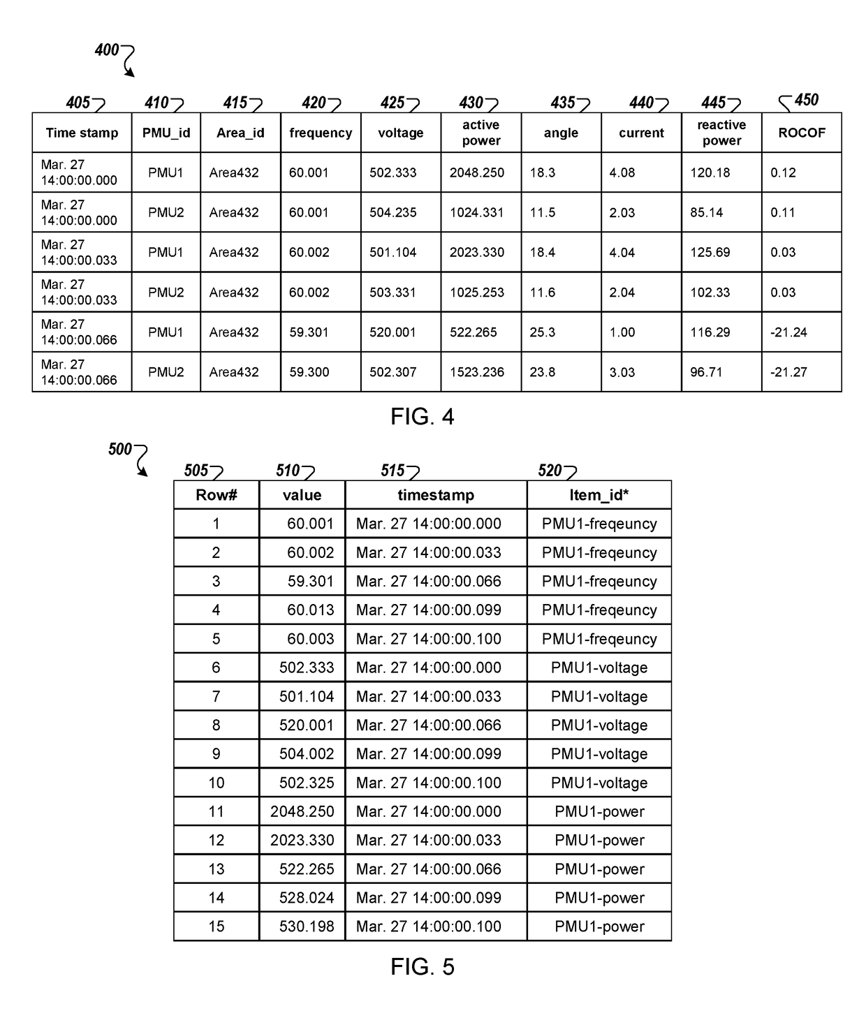 Similarity detection of abnormal waveforms using pmu measurement