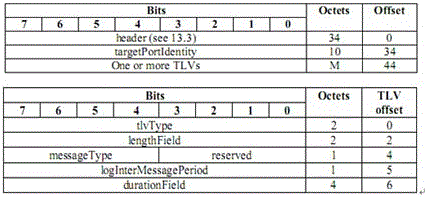 Method and system for improving ieee1588 unicast negotiation mechanism