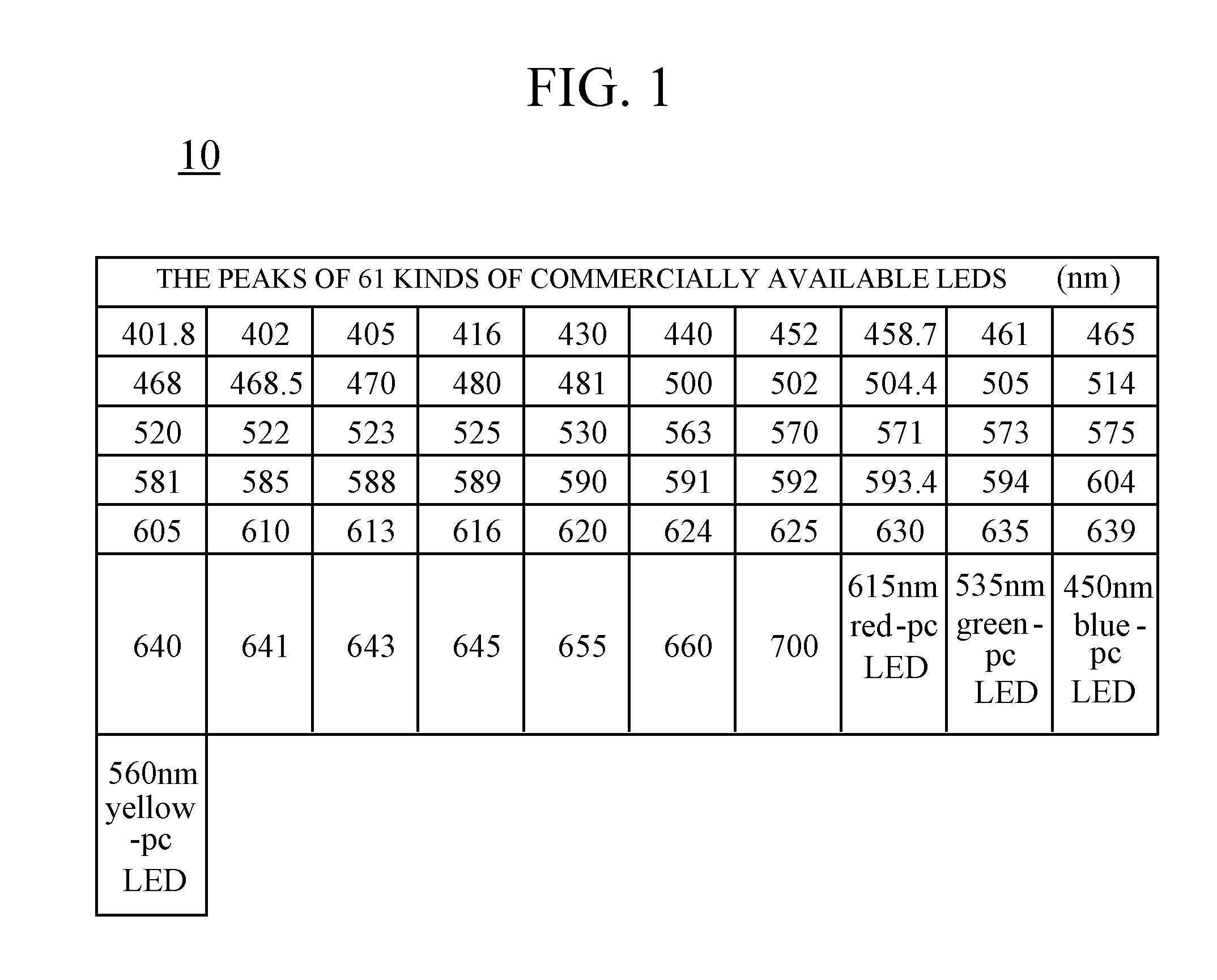 Method for optimal selecting LED light sources and implementing full spectrum light