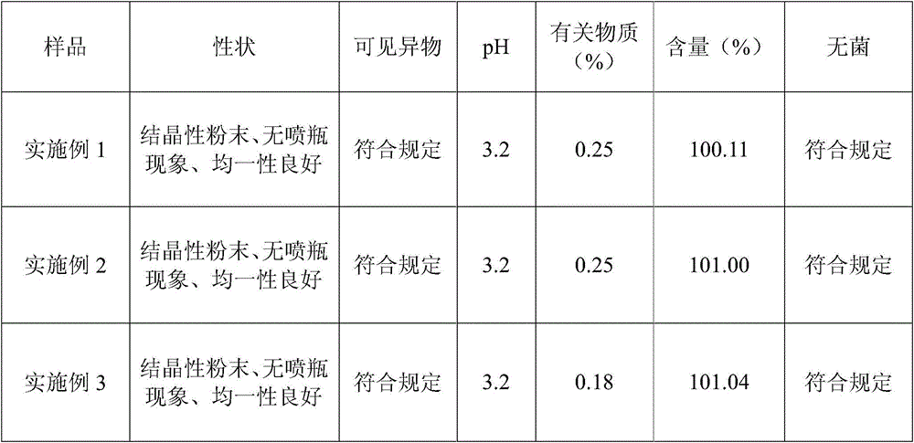 Preparation method of L-oxiracetam freeze-dried powder