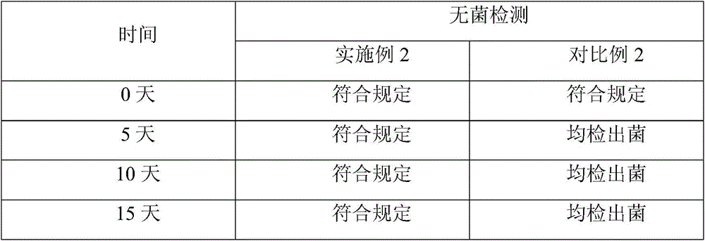 Preparation method of L-oxiracetam freeze-dried powder