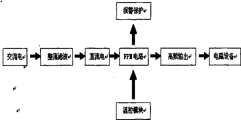 Electromagnetic heating temperature control smelting furnace