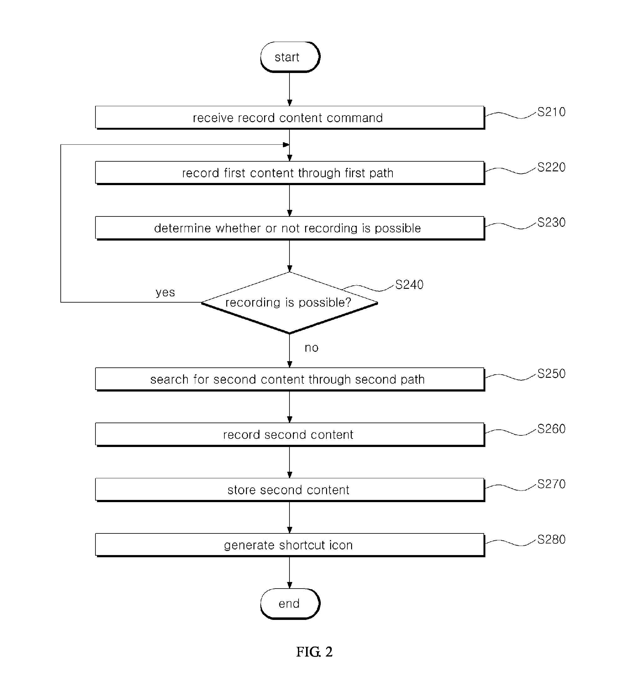 Method and apparatus for recording contents