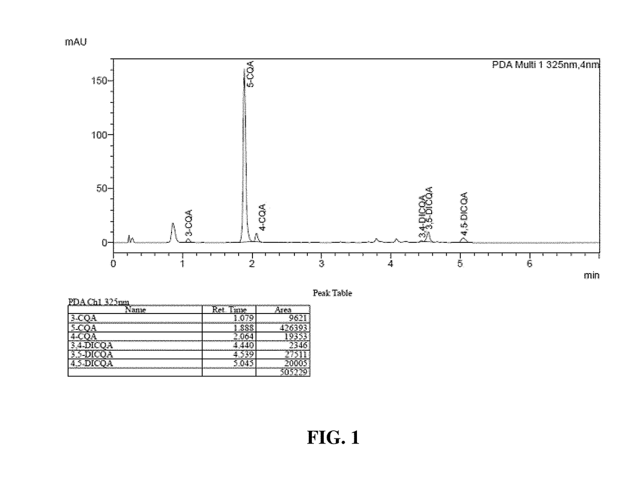 Chlorogenic acid composition and method for its use in the treatment of alzheimer's disease