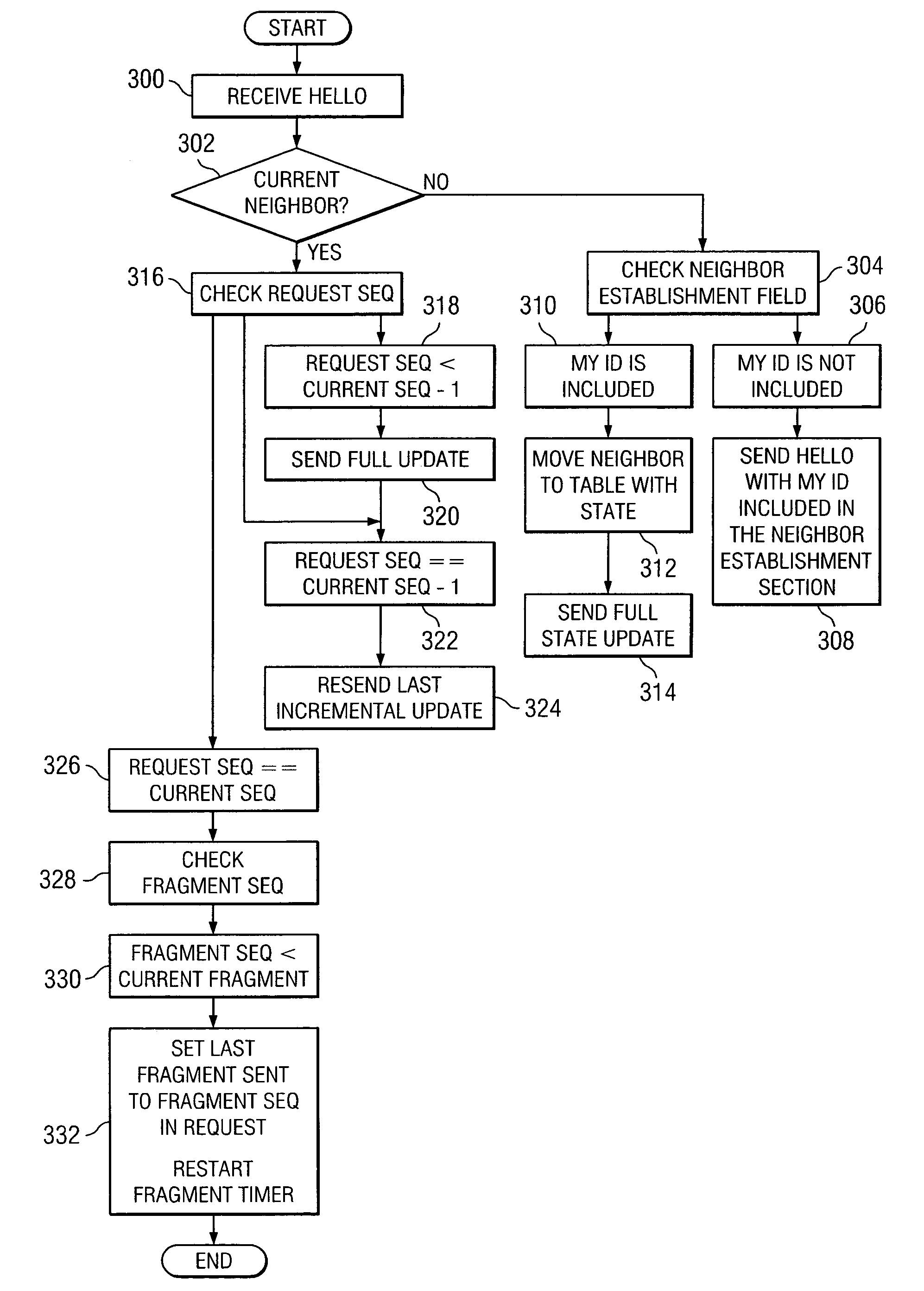 System and method for exchanging awareness information in a network environment