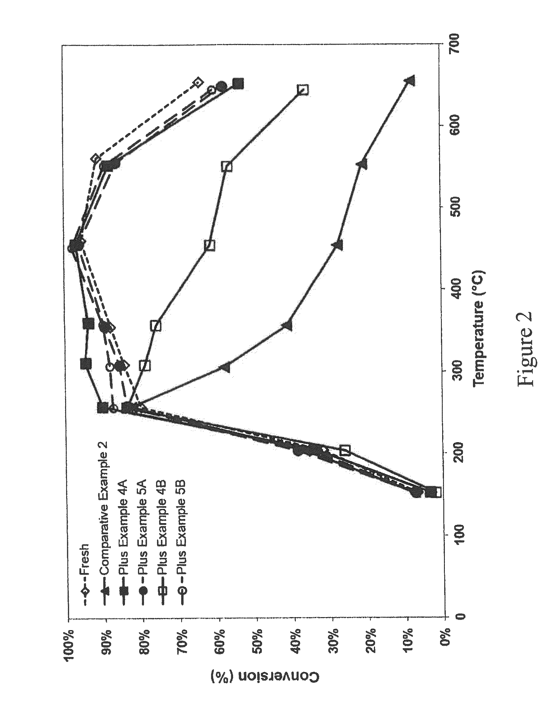 Exhaust system for a lean-burn IC engine comprising a PGM component and a SCR catalyst