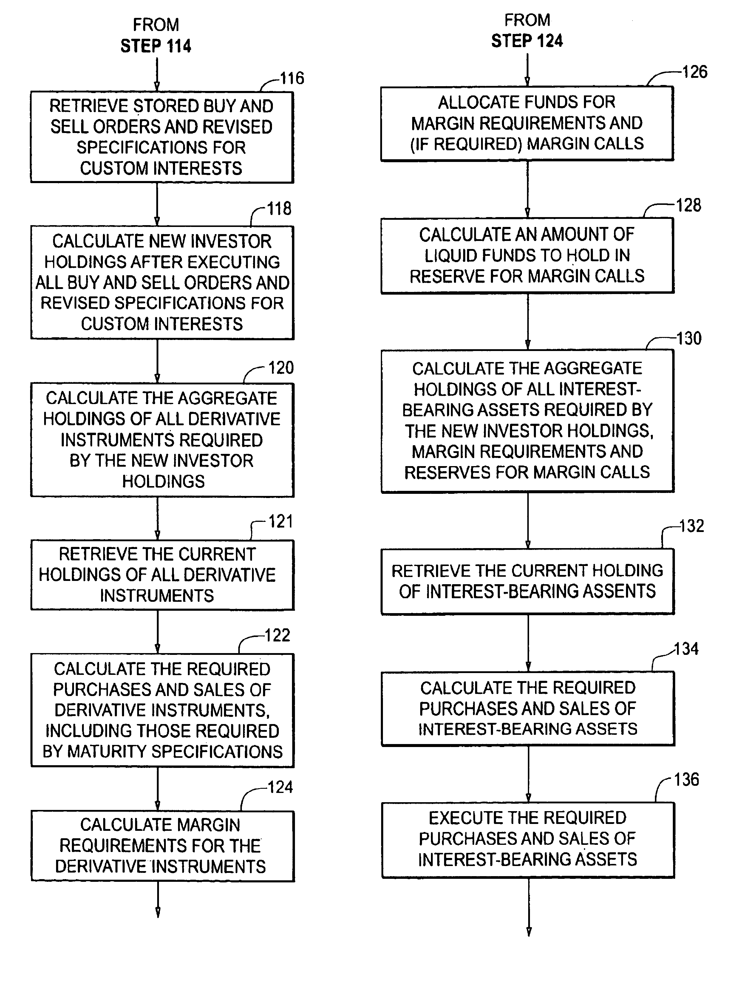 Digital computer system and methods for a synthetic investment and risk management fund