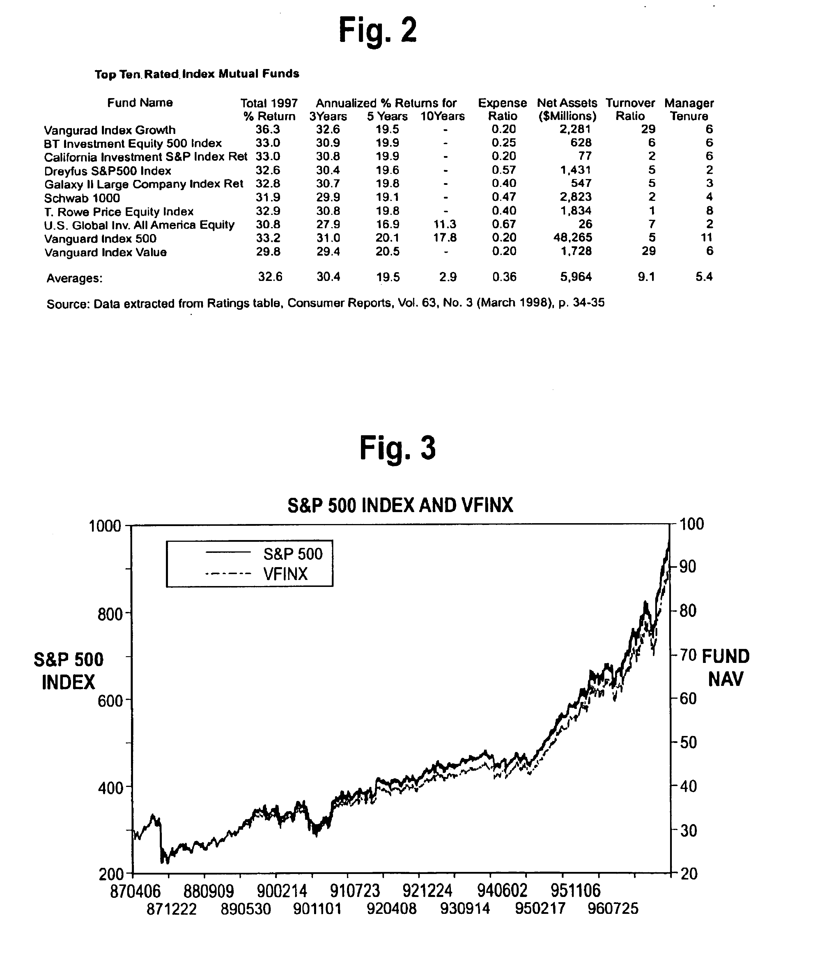 Digital computer system and methods for a synthetic investment and risk management fund