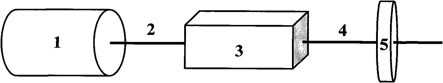 Preparation and application of K3Al2(PO4)3 non-linear optical crystal