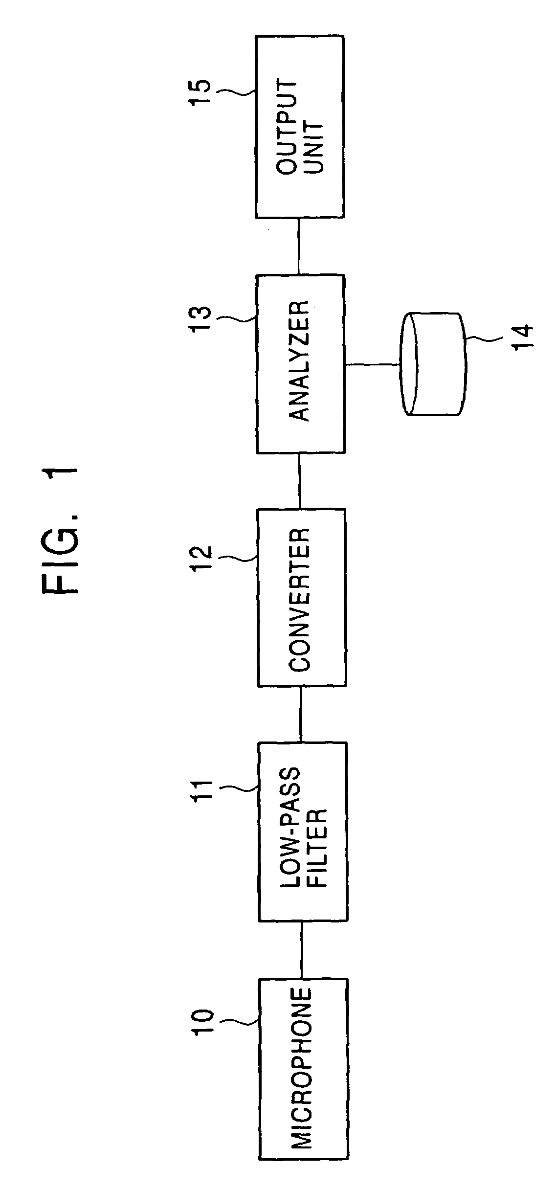 Gait detection system, gait detection apparatus, device, and gait detection method