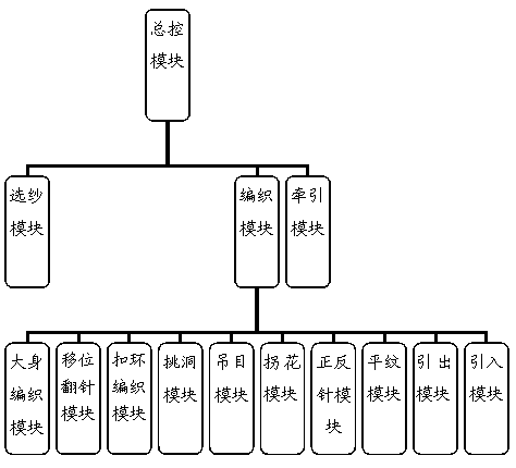 Fabric with buckling rings and knitter and method for knitting same