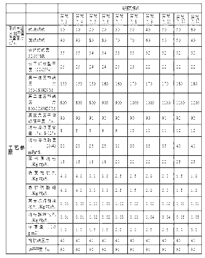 Renewable high-strength corrugated medium and its production method