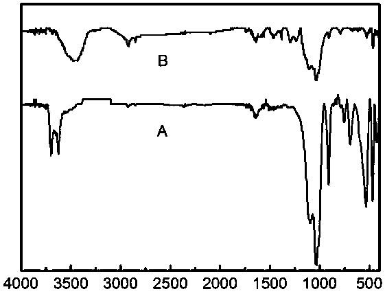 Preparation method for corncob-shaped polyaniline-supported halloysite nanotube modified polypropylene