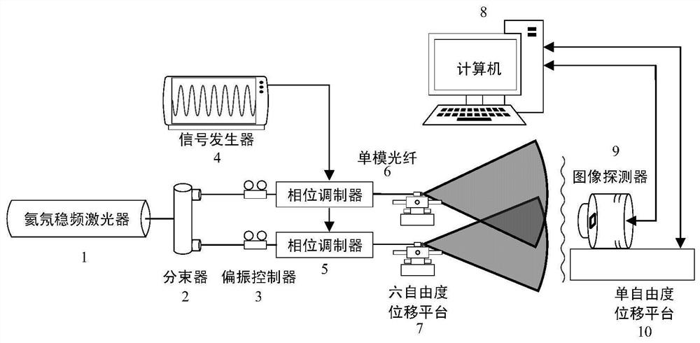 Dynamic Young's Laser Interference Fringe Calibration System and Detector Pixel Geometric Position Deviation Calibration Method