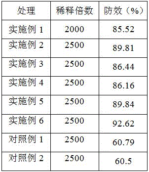 Green traditional Chinese medicine compound bactericide and preparing method thereof