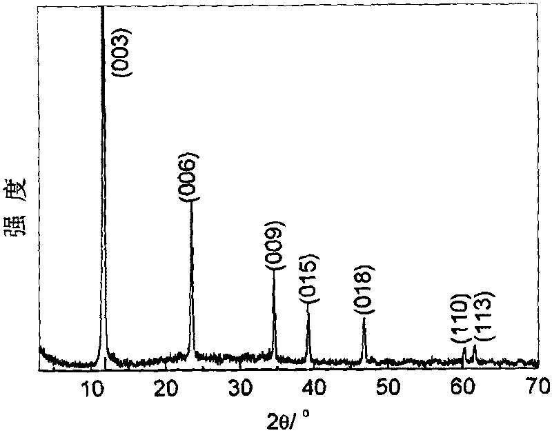 Method for preparing thermostable nano hydrotalcite used in PVC resin