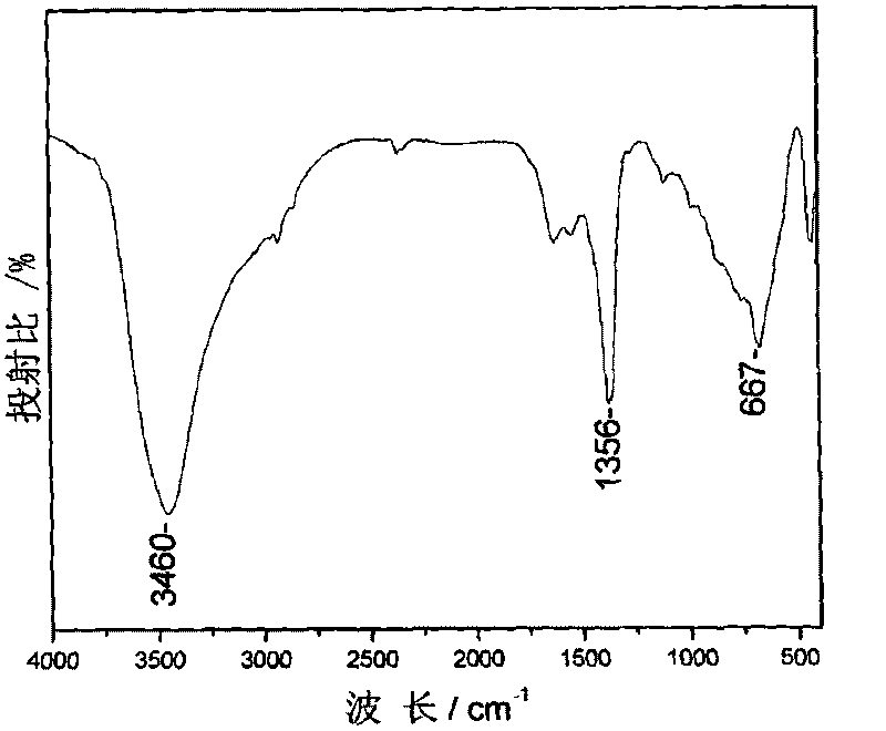 Method for preparing thermostable nano hydrotalcite used in PVC resin