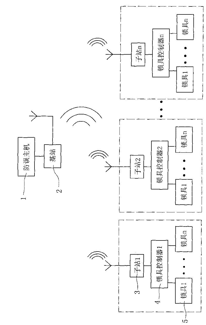 Method and device for preventing faulty operation of electric power system based on wireless communication