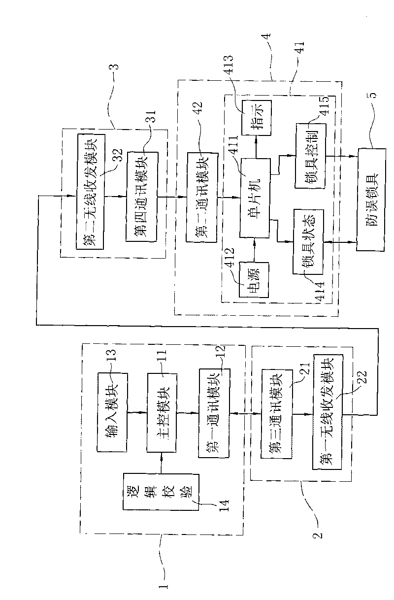 Method and device for preventing faulty operation of electric power system based on wireless communication