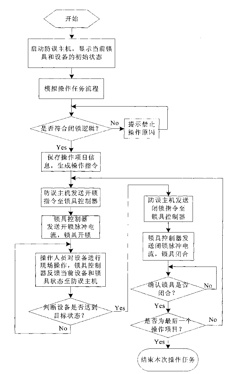 Method and device for preventing faulty operation of electric power system based on wireless communication