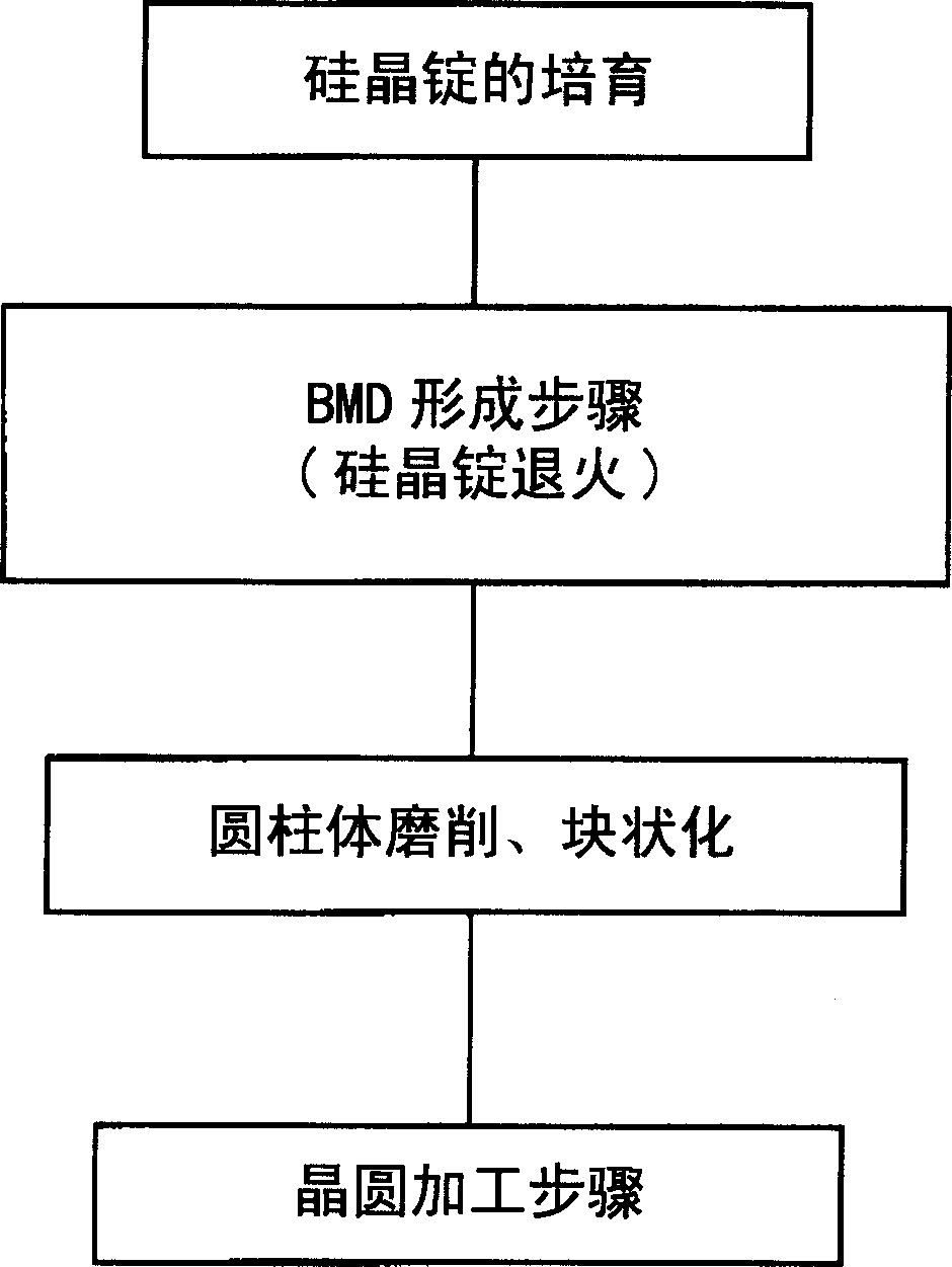 Process for producing wafer