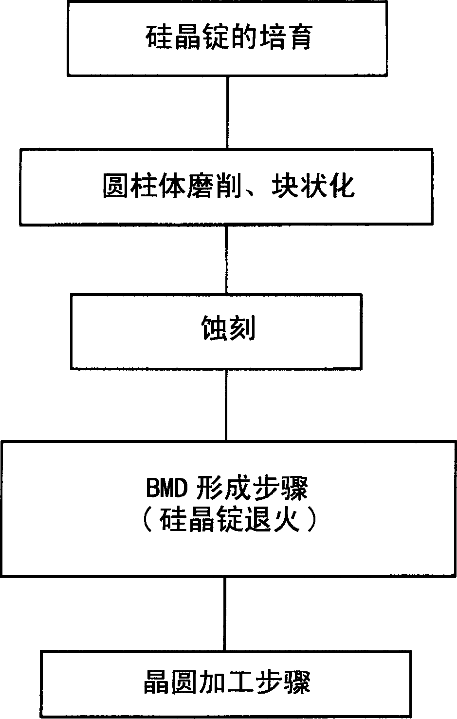 Process for producing wafer