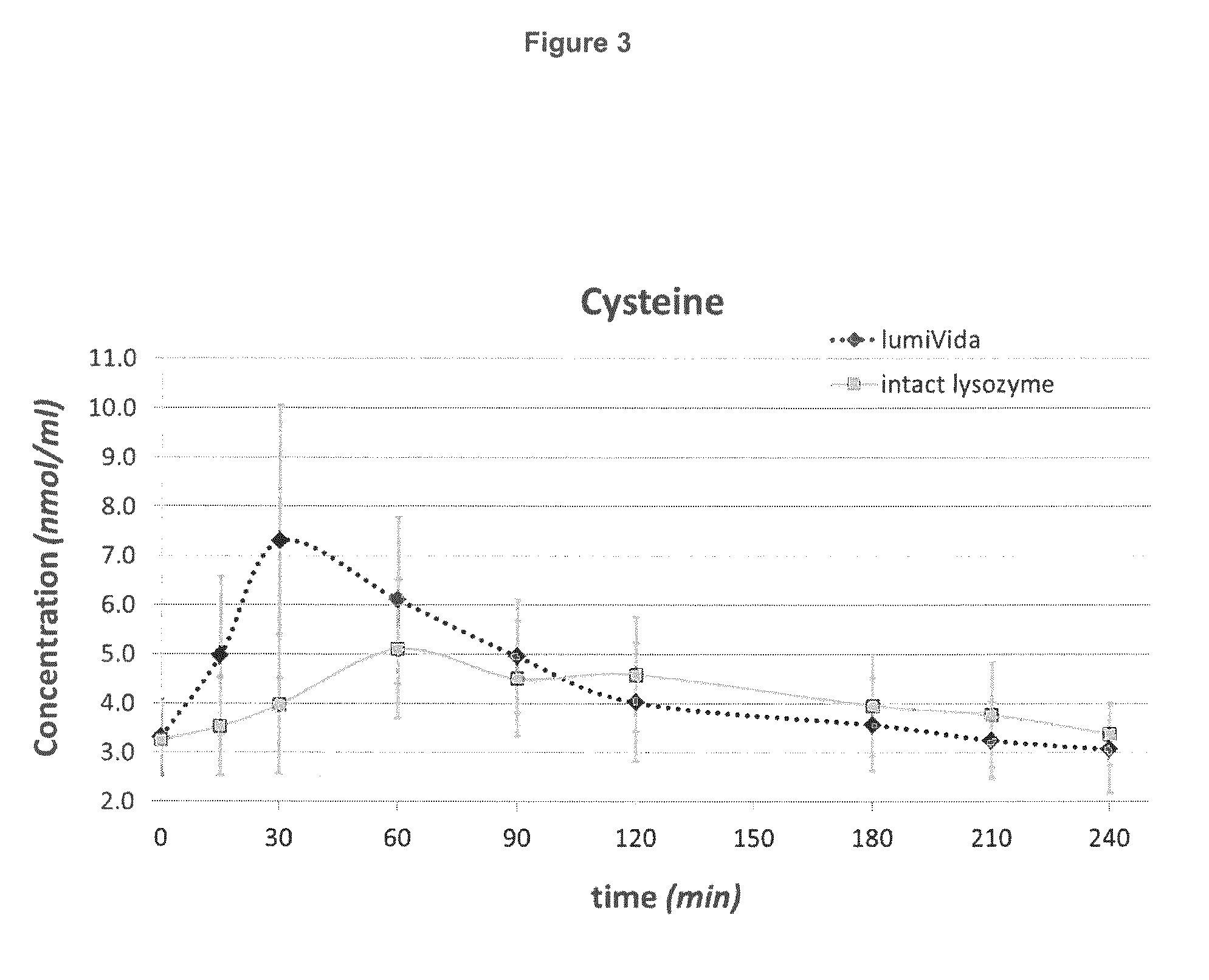 Compositions comprising lysozyme hydrolysate for use in keratin-containing tissue