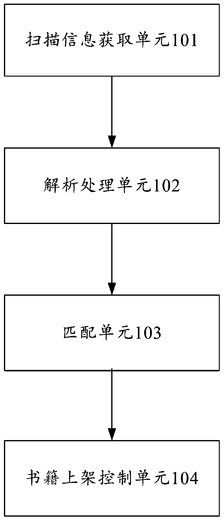 An intelligent bookshelf management and control system and method