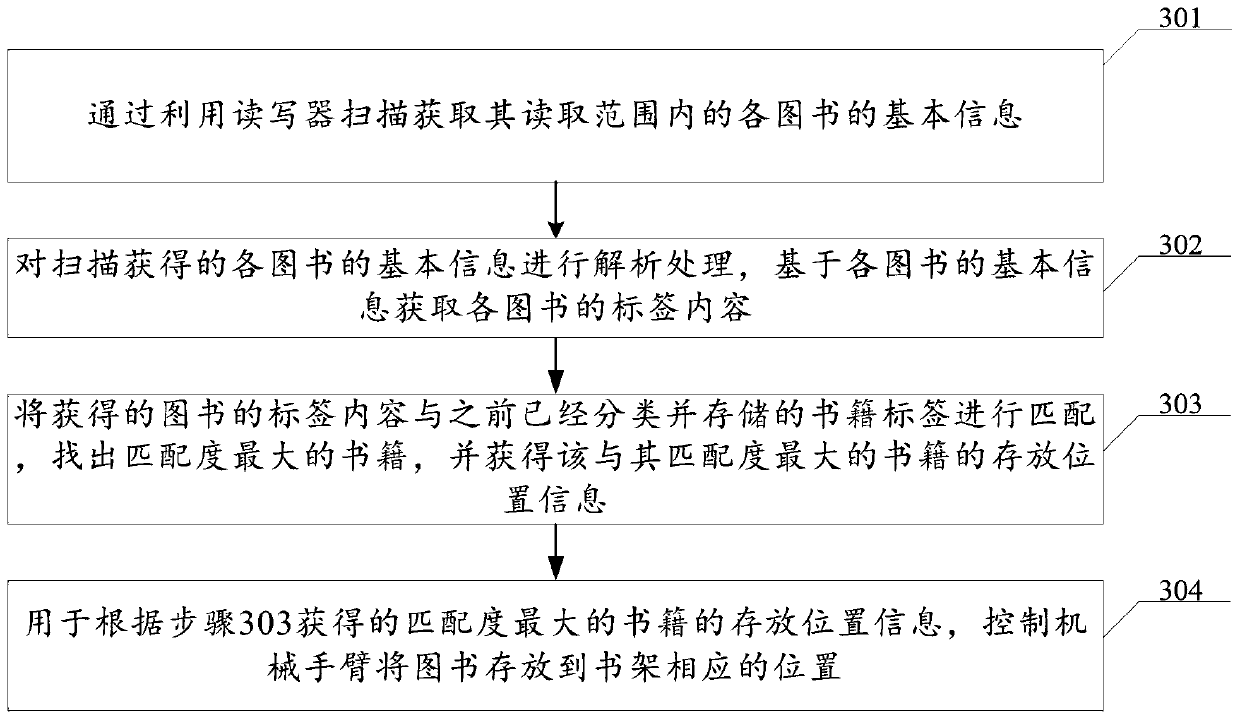 An intelligent bookshelf management and control system and method