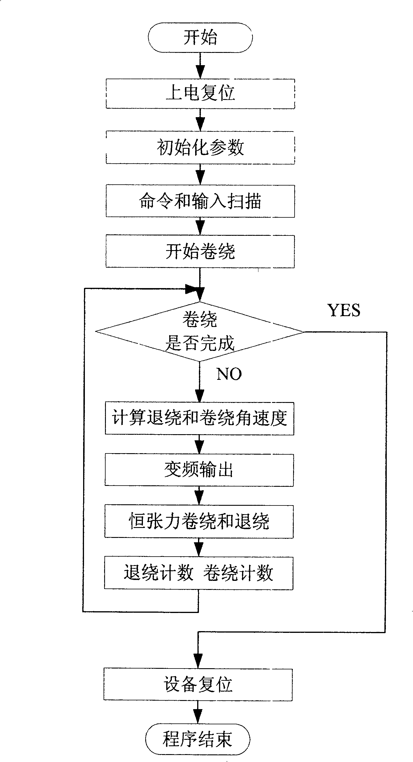 Hollow fiber composite membrane applicator, method for producing said hollow fiber composite membrane