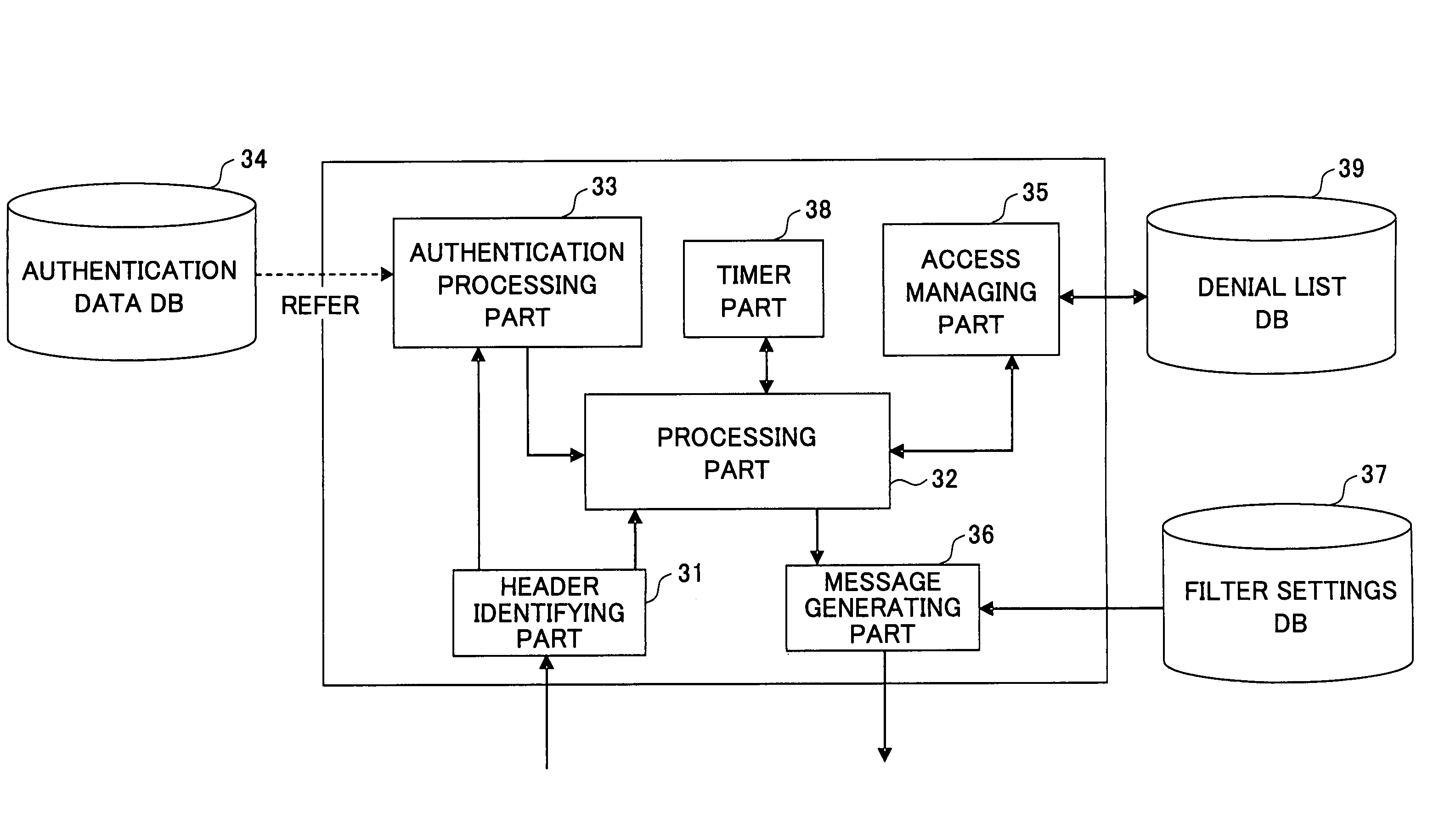 Access management method and access management server