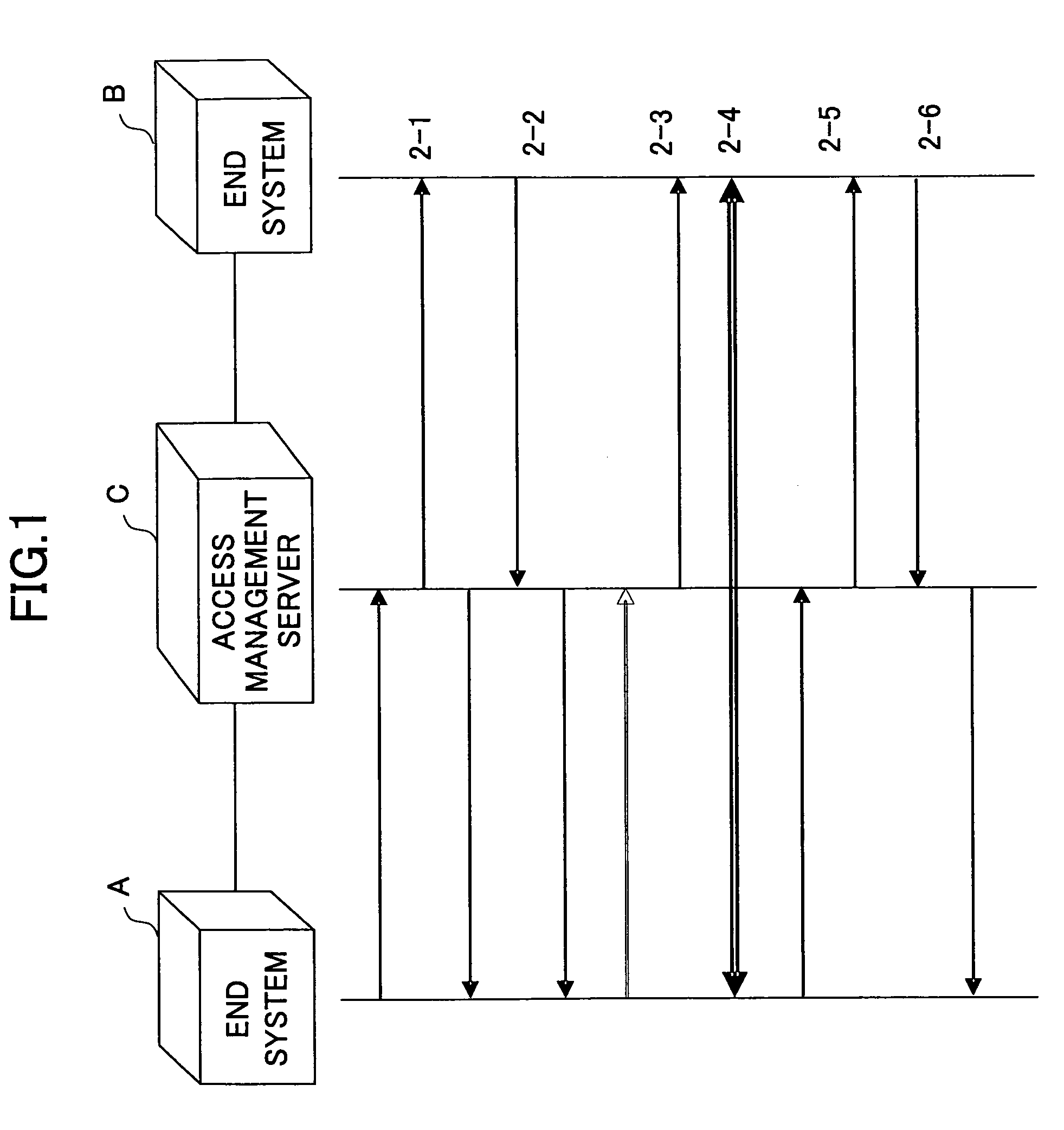 Access management method and access management server