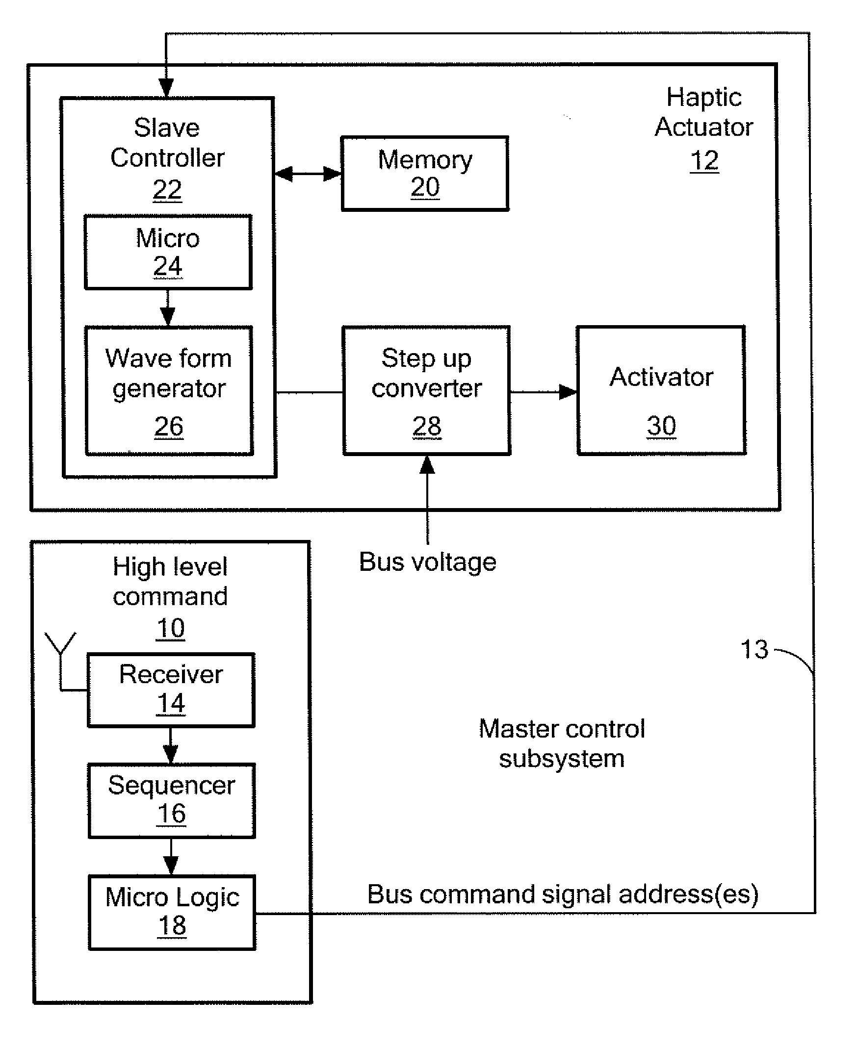 Bussed haptic actuator system and method