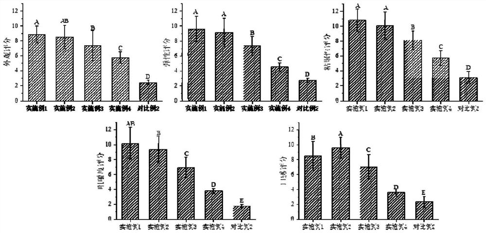 Storage-resistant minced fish product containing fish particles, and preparation method thereof