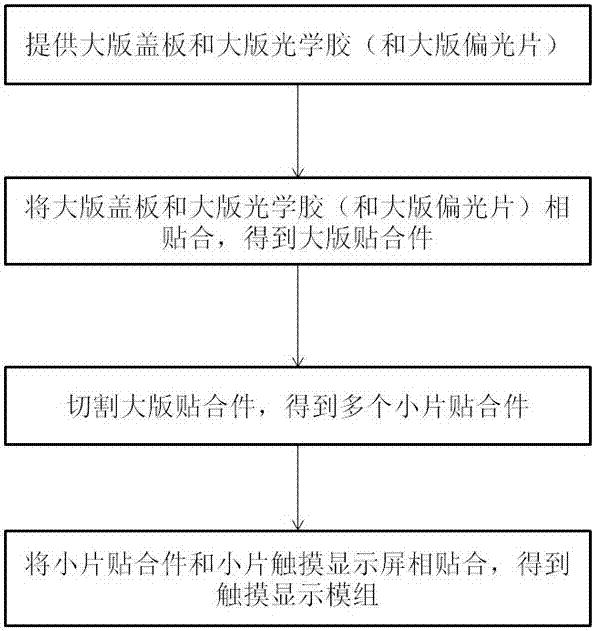 Manufacturing method of touch display module