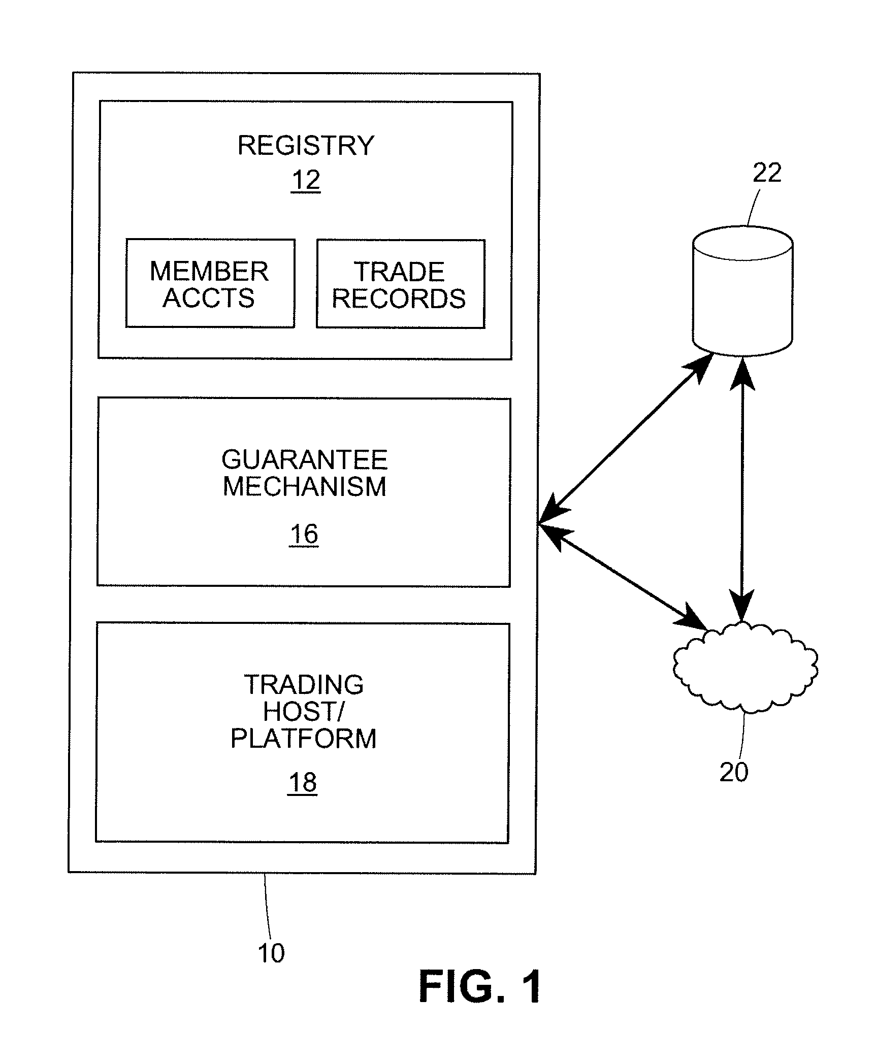 Present valuation of emission credit and allowance futures