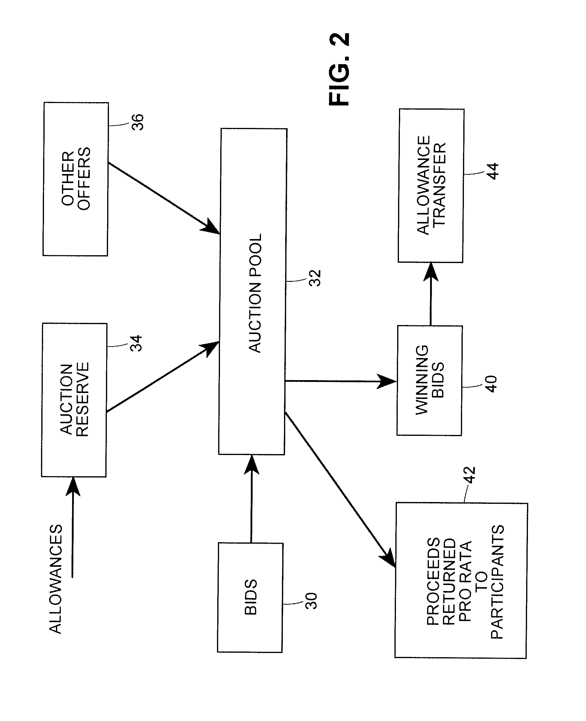 Present valuation of emission credit and allowance futures